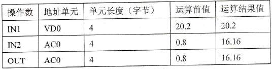 S7-200 PLC实数乘法指令