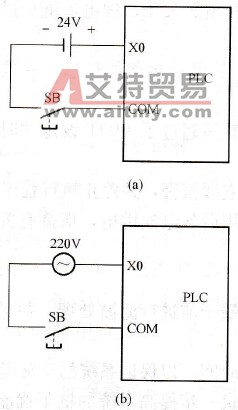 PLC输入端子测试