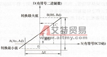 SCL3指令的工作原理