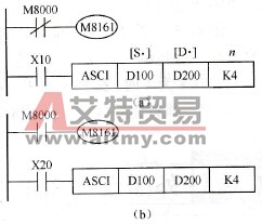 HEX→ASCII码转换指令