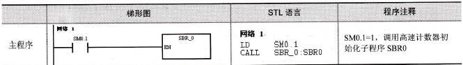 包装数粒机控制程序