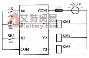 三相异步电动机Y-△启动PLC I/O接线图