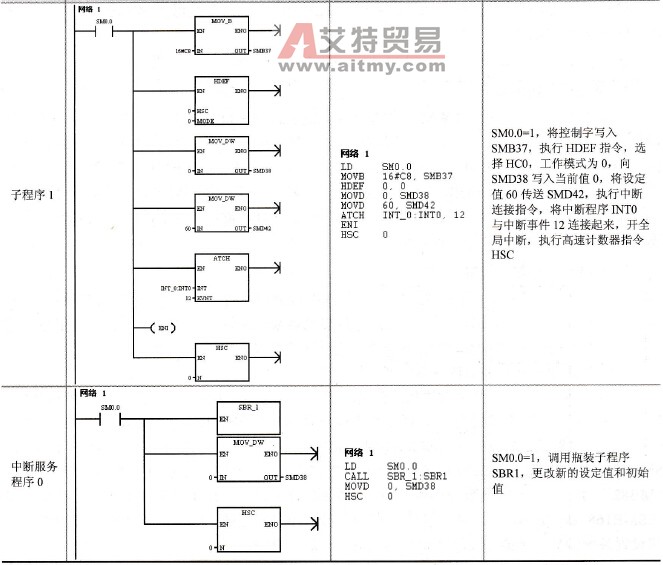 包装数粒机控制程序