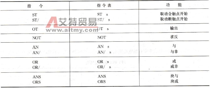 FP1-040基本指令表