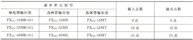 三菱FX2N系列PLC的型号、规格