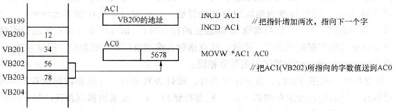 修改指针