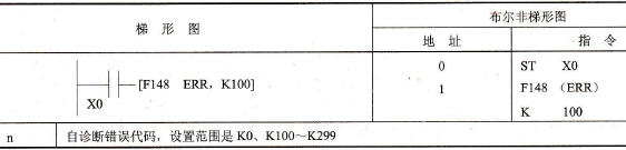 FP0的F148 (ERR)指令