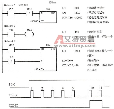 计数器应用例