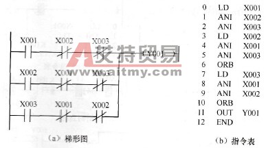 三输入的互锁电路