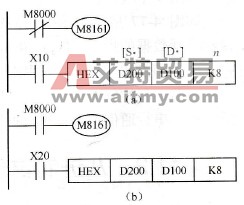 ASCII→HEX码转换指令