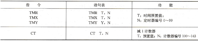 FP1-C40系列PLC定时器／计数器指令