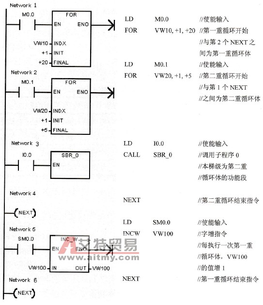 两重循环梯形图