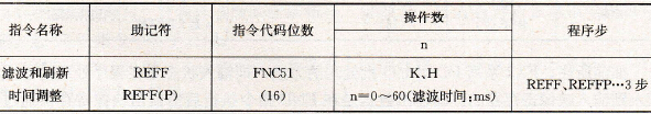 滤波和刷新时间调整指令要素