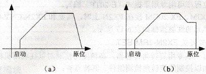 定位控制模块