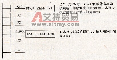 滤波和刷新时间调整指令的应用