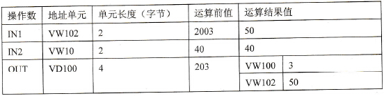 对于完全除法指令