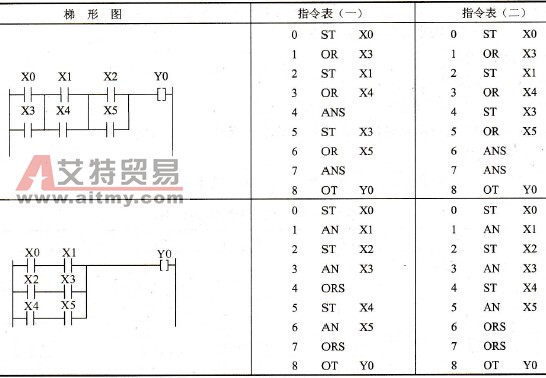多个逻辑块串联（并联）