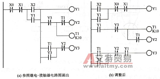 三相异步电动机Y-△启动控制梯形图
