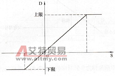 LMT指令的工作原理