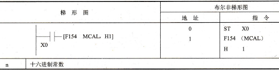 FP0的F154 (MCAL)指令