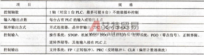 三菱FX系列PLC的脉冲输出模块FX2N-1PG