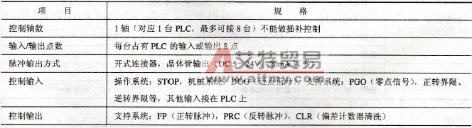 三菱FX系列PLC的脉冲输出模块FX2N-1PG