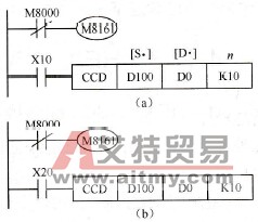 校验码指令