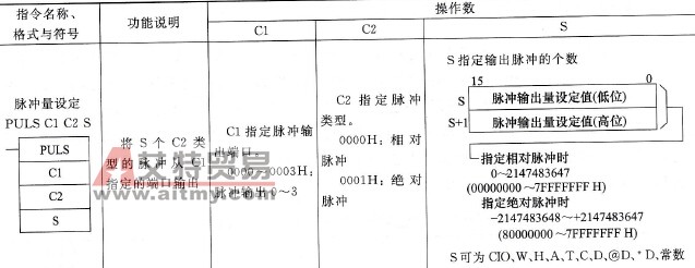 脉冲量设定(PULS)指令说明