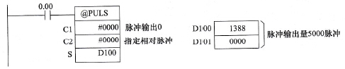 脉冲量设定(PULS)指令使用举例