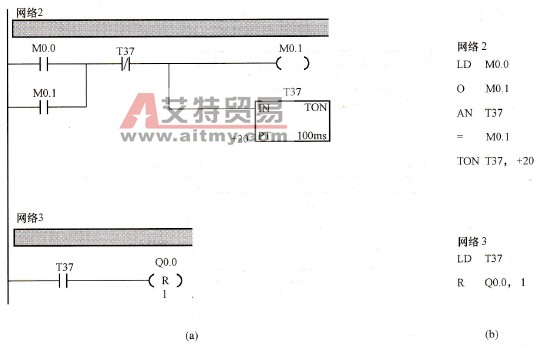 脉冲宽度可控制电路梯形图程序及语句表(二)