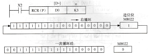 带进位的右循环