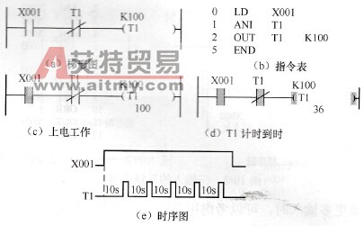 脉冲电路