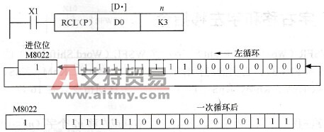 带进位的左循环