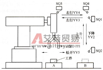 FX2N-48MR PLC在开关量控制系统中的应用