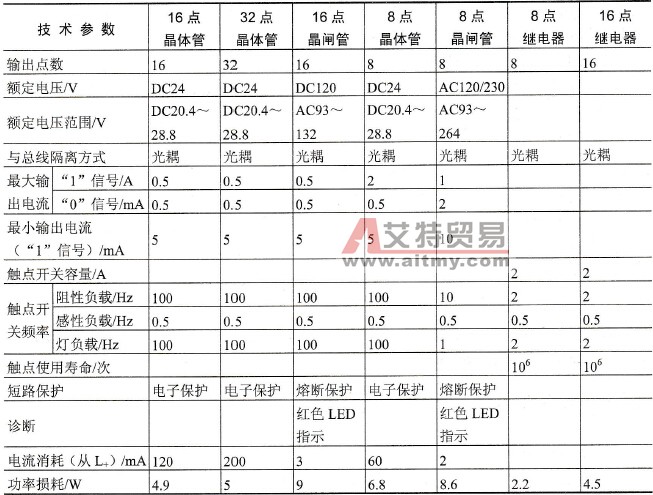 SM322数字量输出模块的技术特性