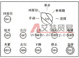机械手操作面板示意图