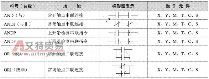 串并联指令