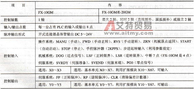 三菱FX系列PLC的定位控制器FX2N-10GM、FX-20GM、E-10