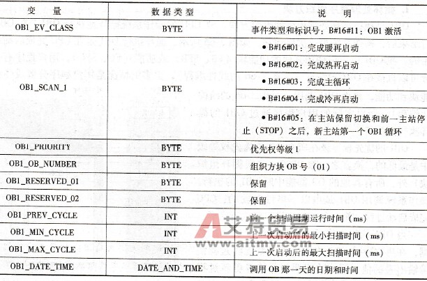 OB1的本地暂存数据(TEMP)表