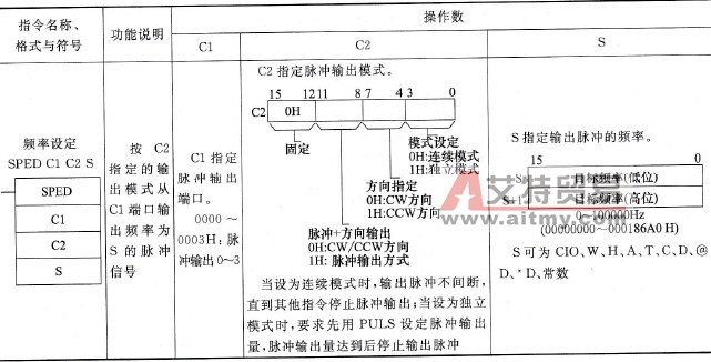 频率设定(SPED)指令说明