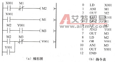 分频电路