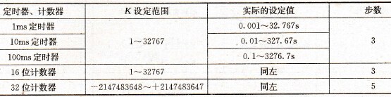 定时器的实际设定值