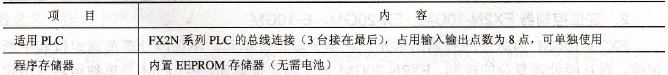 三菱FX系列PLC的可编程凸轮开关FX2N-1RM-SET