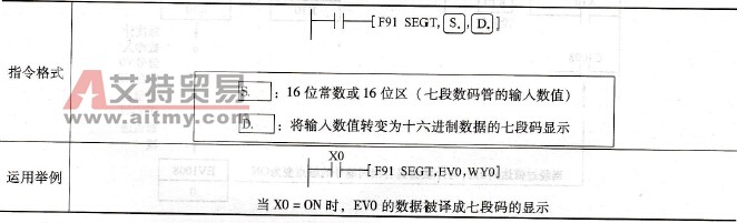 F91 (SEGT)的指令格式与运用举例