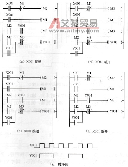 分频电路