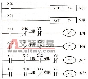 手动程序