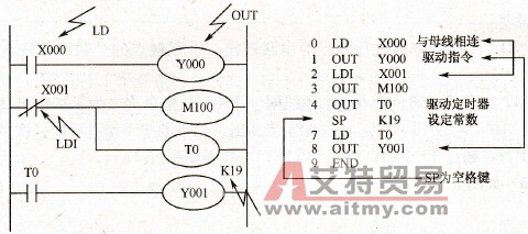 定时器应用举例