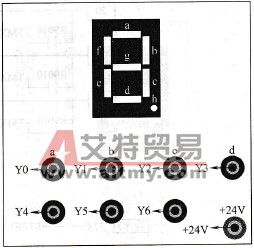 七段数码管的PLC接线