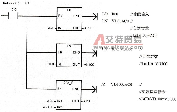 自然对数的应用