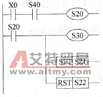 FX2N PLC对状态的各种指令的处理